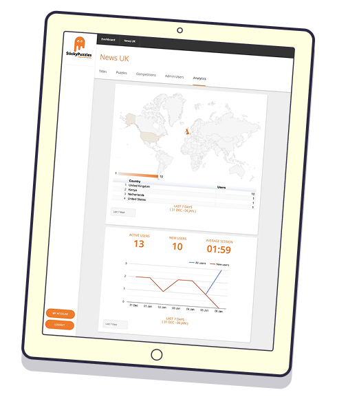 StickyPuzzles Dashboard showing puzzle management statistics